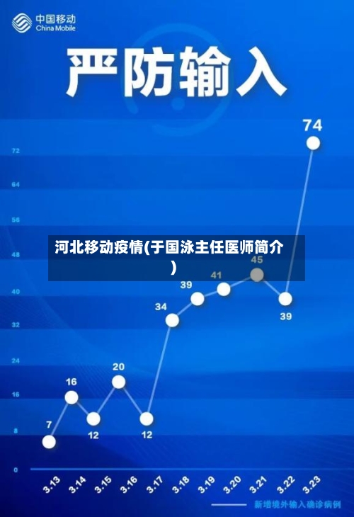 河北移动疫情(于国泳主任医师简介)-第2张图片