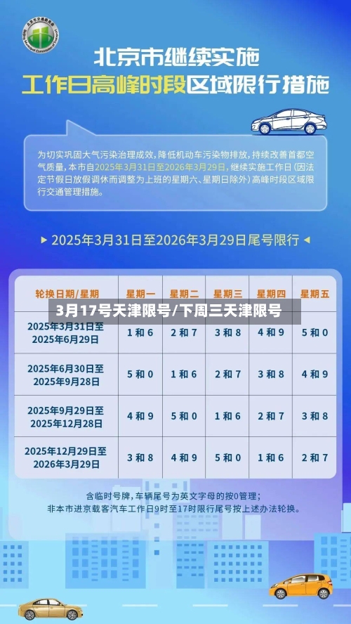 3月17号天津限号/下周三天津限号-第3张图片