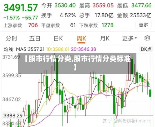 【股市行情分类,股市行情分类标准】-第2张图片