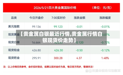【贵金属白银最近行情,贵金属行情白银现货价走势】-第1张图片