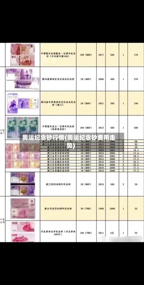 奥运纪念钞行情(奥运纪念钞费用走势)-第2张图片