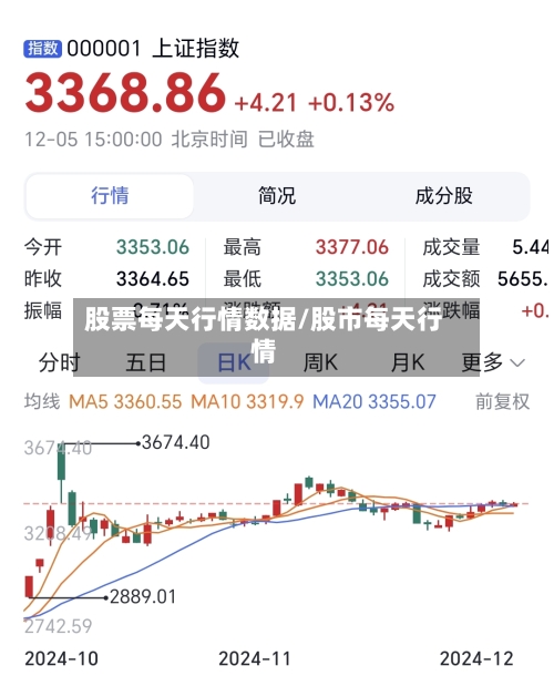 股票每天行情数据/股市每天行情-第2张图片