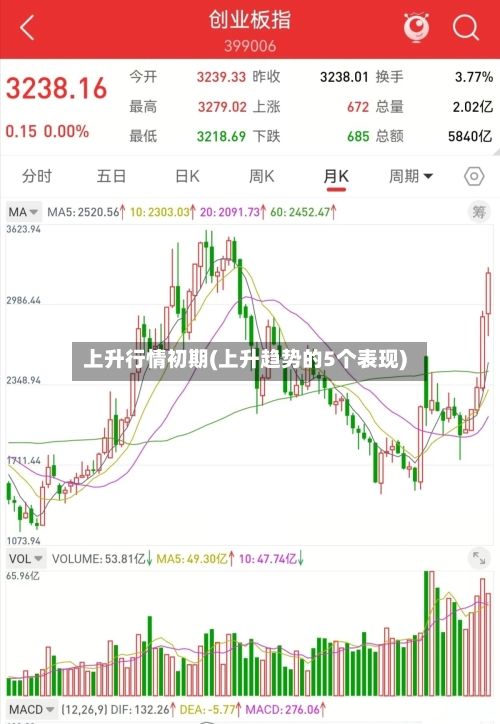 上升行情初期(上升趋势的5个表现)-第2张图片
