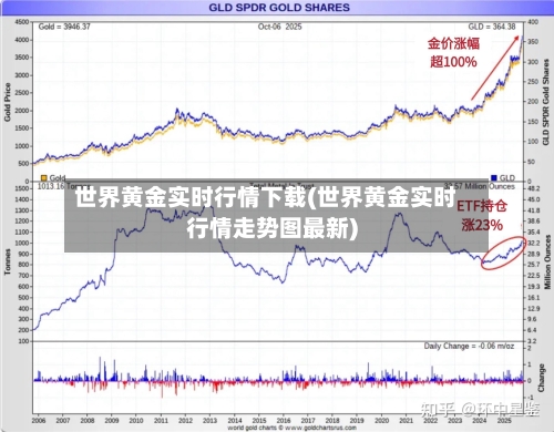 世界黄金实时行情下载(世界黄金实时行情走势图最新)-第2张图片