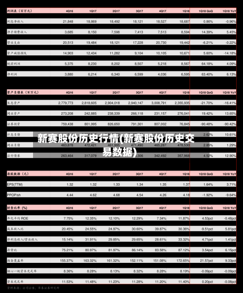 新赛股份历史行情(新赛股份历史交易数据)-第2张图片