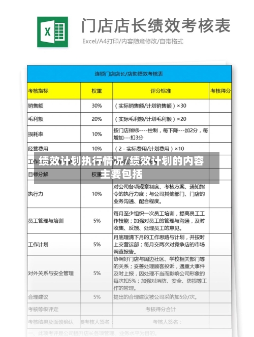 绩效计划执行情况/绩效计划的内容主要包括-第1张图片