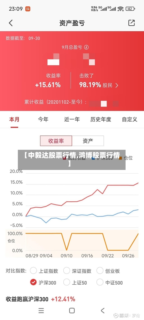 【中毅达股票行情,鸿博股票行情】-第2张图片