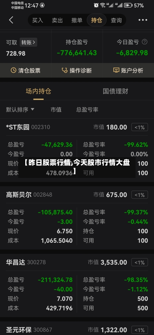 【昨日股票行情,今天股市行情大盘】-第3张图片
