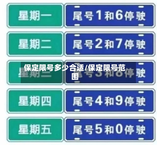 保定限号多少合适/保定限号范围-第2张图片