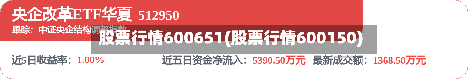 股票行情600651(股票行情600150)-第2张图片