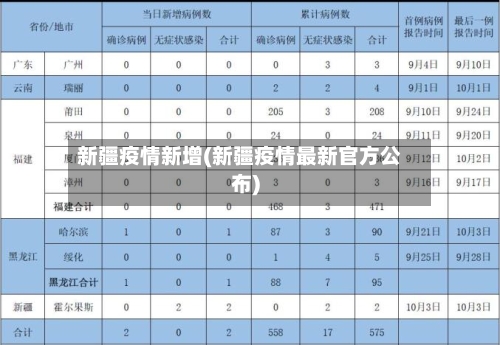 新疆疫情新增(新疆疫情最新官方公布)-第1张图片