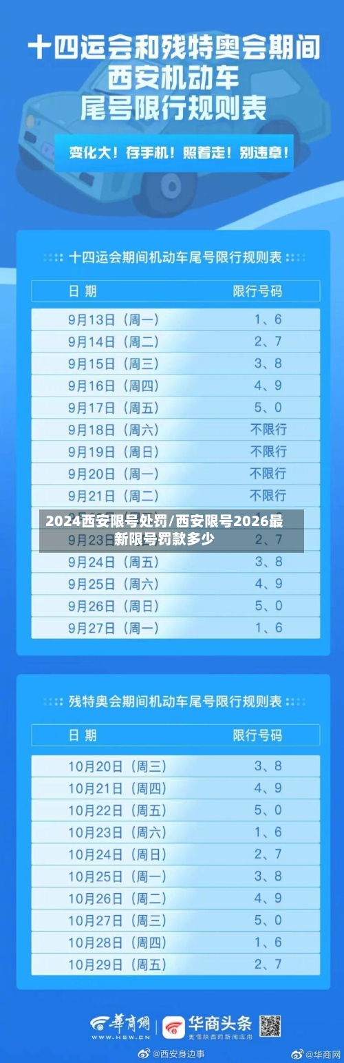 2024西安限号处罚/西安限号2026最新限号罚款多少-第2张图片
