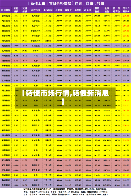 【转债市场行情,转债新消息】-第3张图片