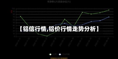 【铝信行情,铝价行情走势分析】-第3张图片