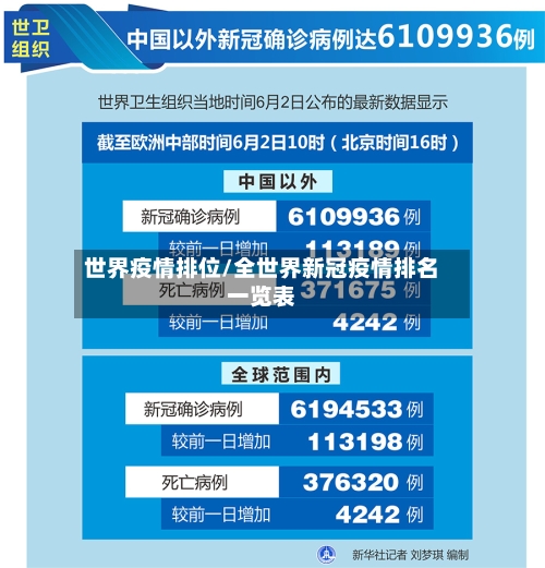 世界疫情排位/全世界新冠疫情排名一览表-第3张图片