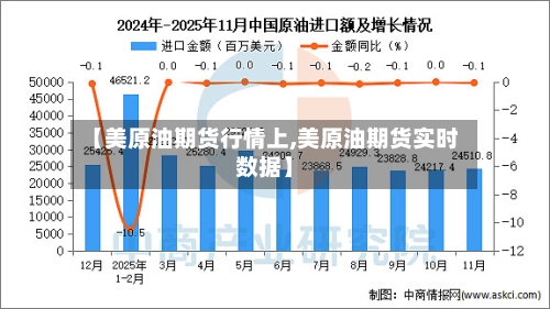 【美原油期货行情上,美原油期货实时数据】-第2张图片