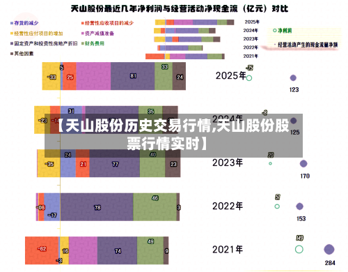 【天山股份历史交易行情,天山股份股票行情实时】-第3张图片