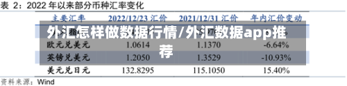 外汇怎样做数据行情/外汇数据app推荐-第2张图片