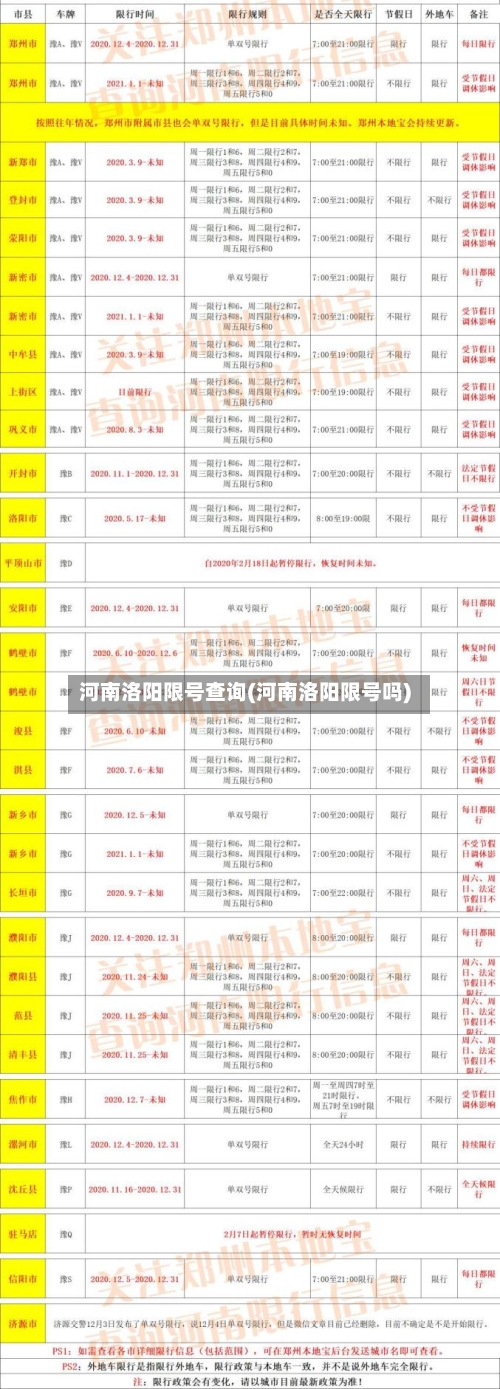 河南洛阳限号查询(河南洛阳限号吗)-第3张图片