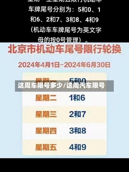 这周车限号多少/这周汽车限号-第3张图片