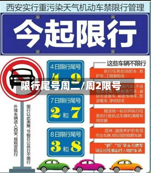 限行尾号周二/周2限号-第2张图片