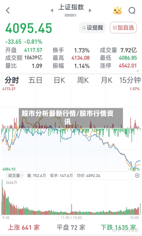 股市分析最新行情/股市行情资讯-第3张图片