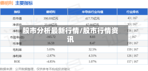 股市分析最新行情/股市行情资讯-第2张图片