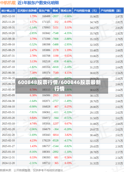 600848股票行情/600846股票最新行情-第1张图片