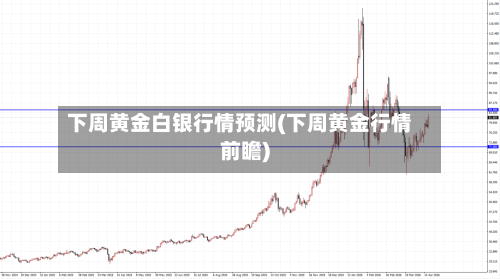 下周黄金白银行情预测(下周黄金行情前瞻)-第1张图片
