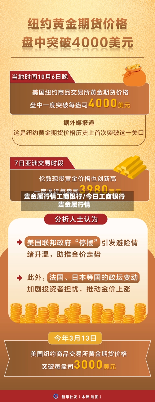 贵金属行情工商银行/今日工商银行贵金属行情-第3张图片