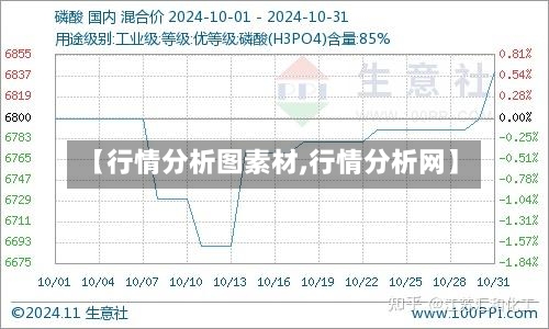 【行情分析图素材,行情分析网】-第2张图片