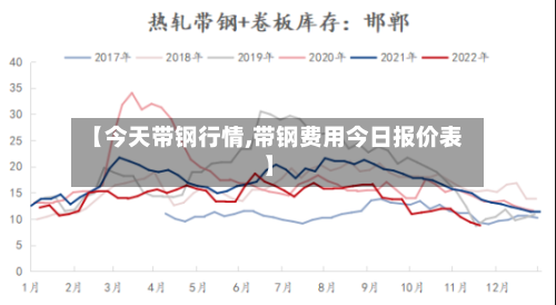 【今天带钢行情,带钢费用今日报价表】-第2张图片