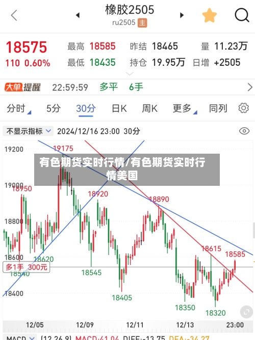有色期货实时行情/有色期货实时行情美国-第2张图片
