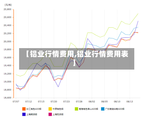 【铝业行情费用,铝业行情费用表】-第1张图片