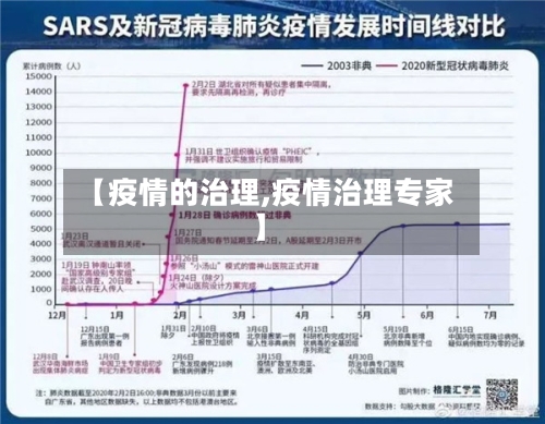 【疫情的治理,疫情治理专家】-第3张图片