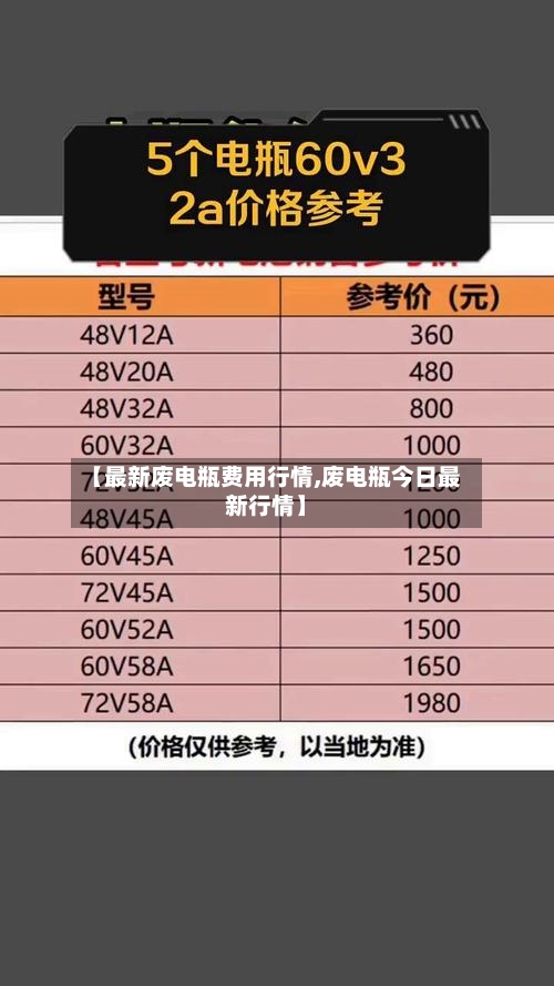 【最新废电瓶费用行情,废电瓶今日最新行情】-第1张图片