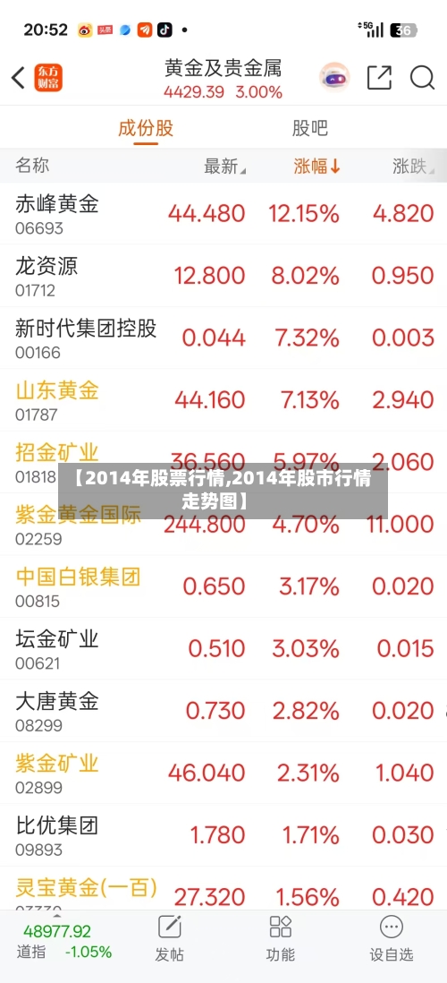 【2014年股票行情,2014年股市行情走势图】-第2张图片